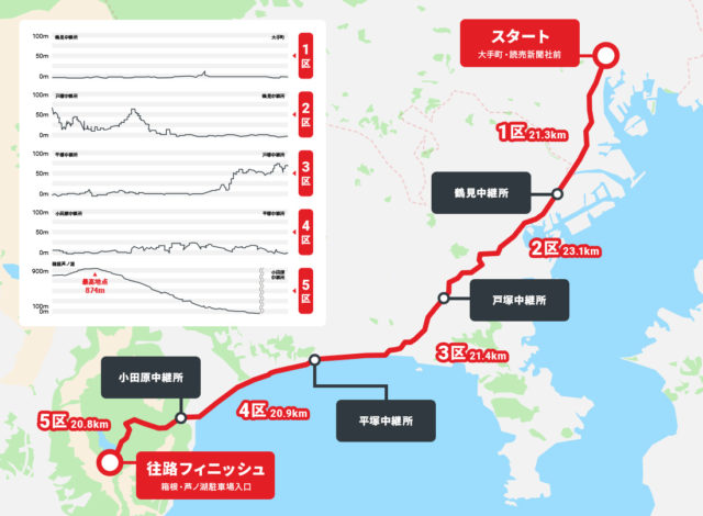 箱根駅伝2020大手町・読売新聞社前の混雑予想と交通規制はいつからいつまで？　